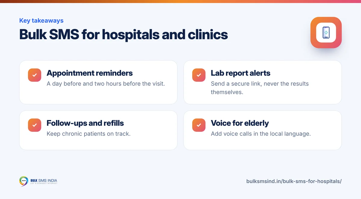 Infographic: Bulk SMS for hospitals and clinics – key takeaways from Bulk SMS India