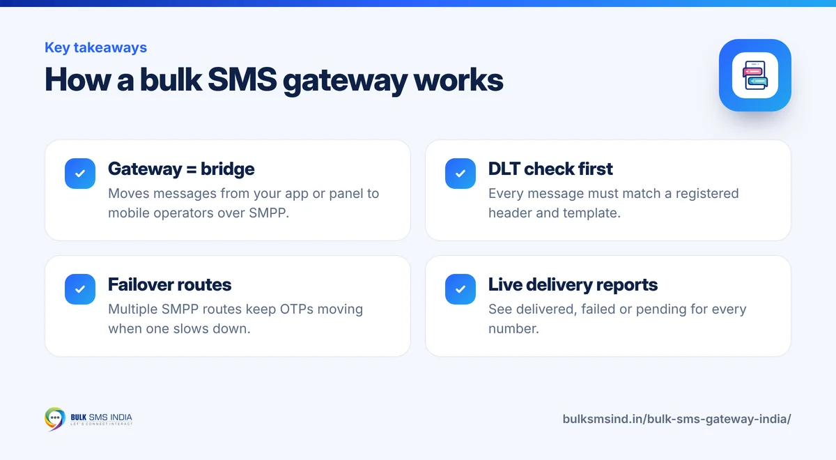 Infographic: How a bulk SMS gateway works – key takeaways from Bulk SMS India
