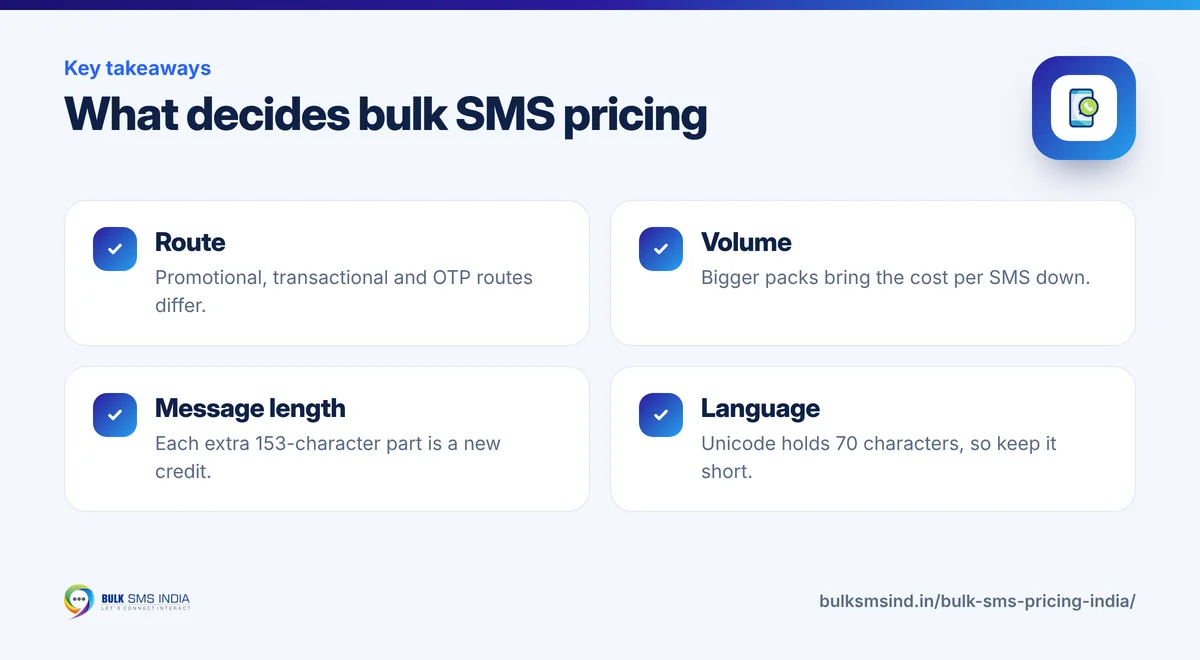 Infographic: What decides bulk SMS pricing – key takeaways from Bulk SMS India