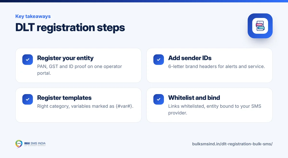 Infographic: DLT registration steps – key takeaways from Bulk SMS India