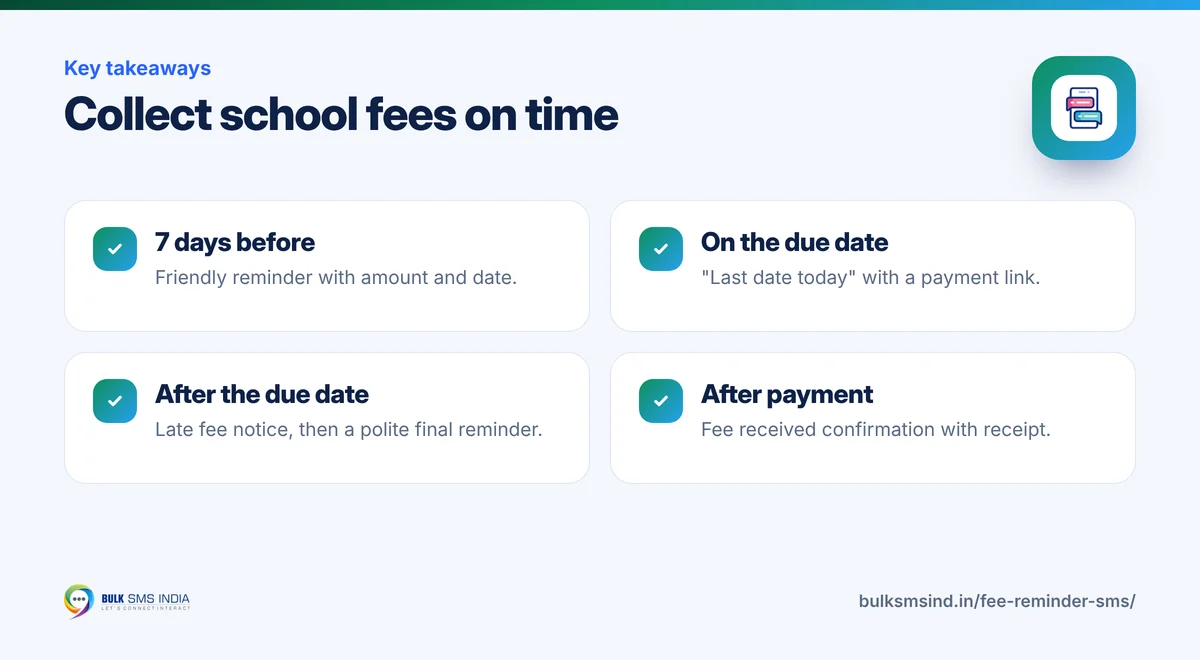 Infographic: Collect school fees on time – key takeaways from Bulk SMS India