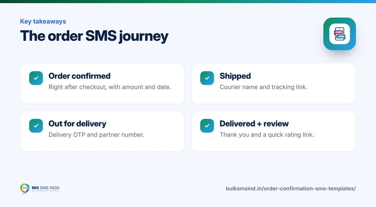 Infographic: The order SMS journey – key takeaways from Bulk SMS India