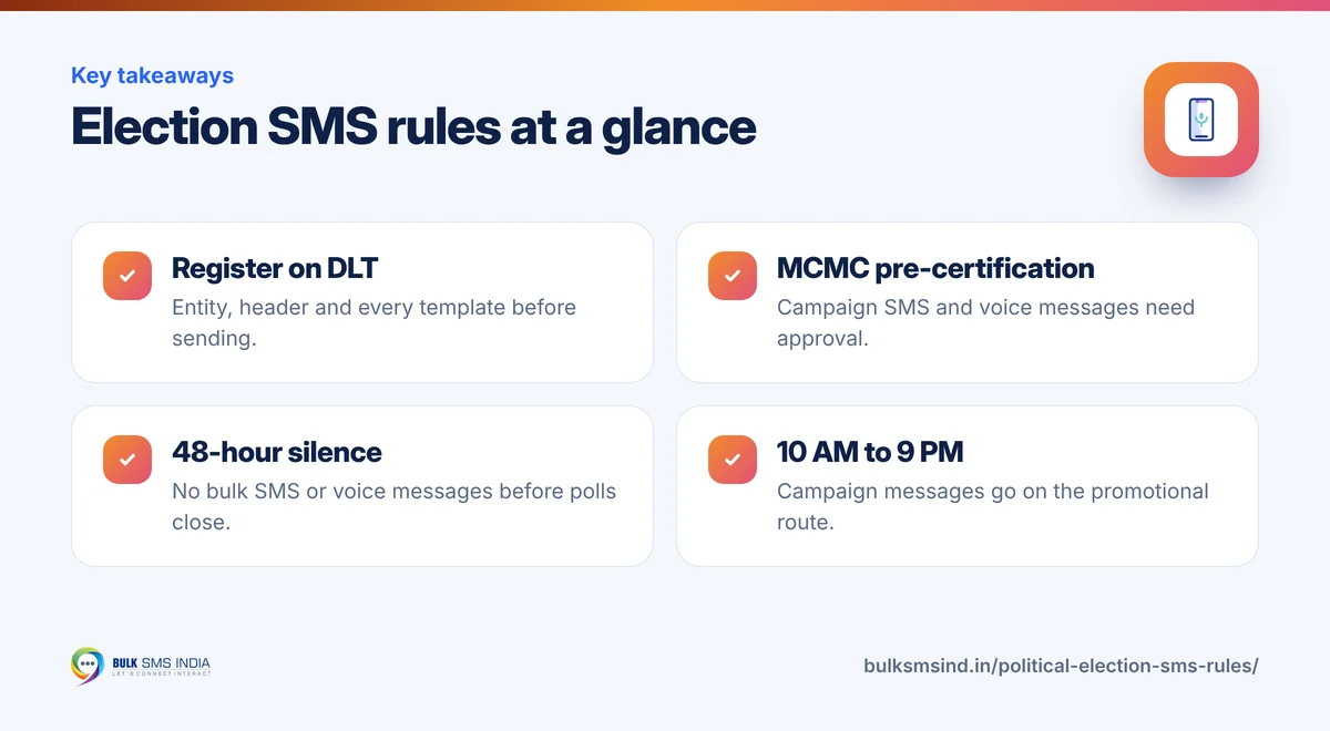 Infographic: Election SMS rules at a glance – key takeaways from Bulk SMS India