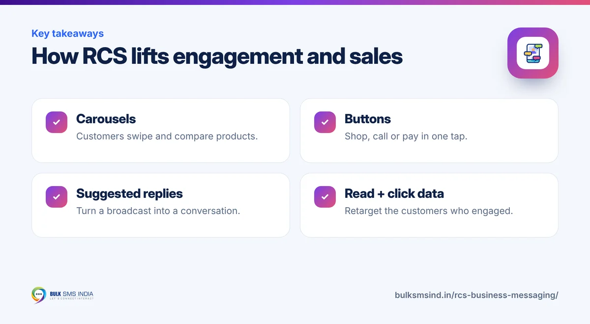 Infographic: How RCS lifts engagement and sales – key takeaways from Bulk SMS India