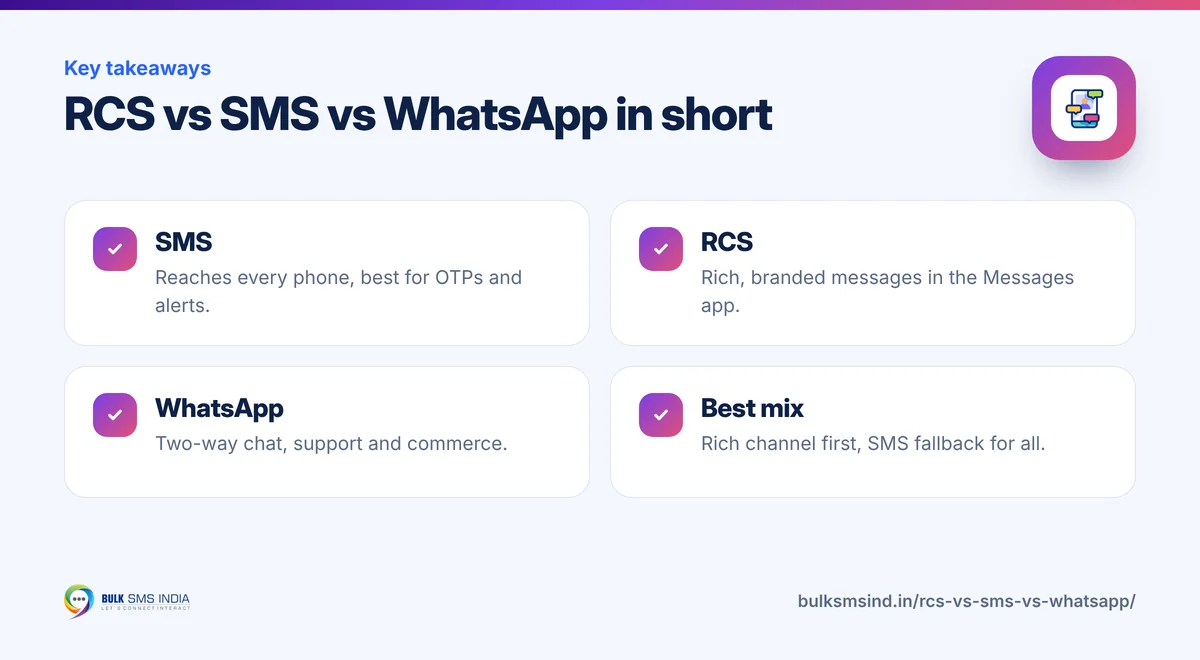 Infographic: RCS vs SMS vs WhatsApp in short – key takeaways from Bulk SMS India