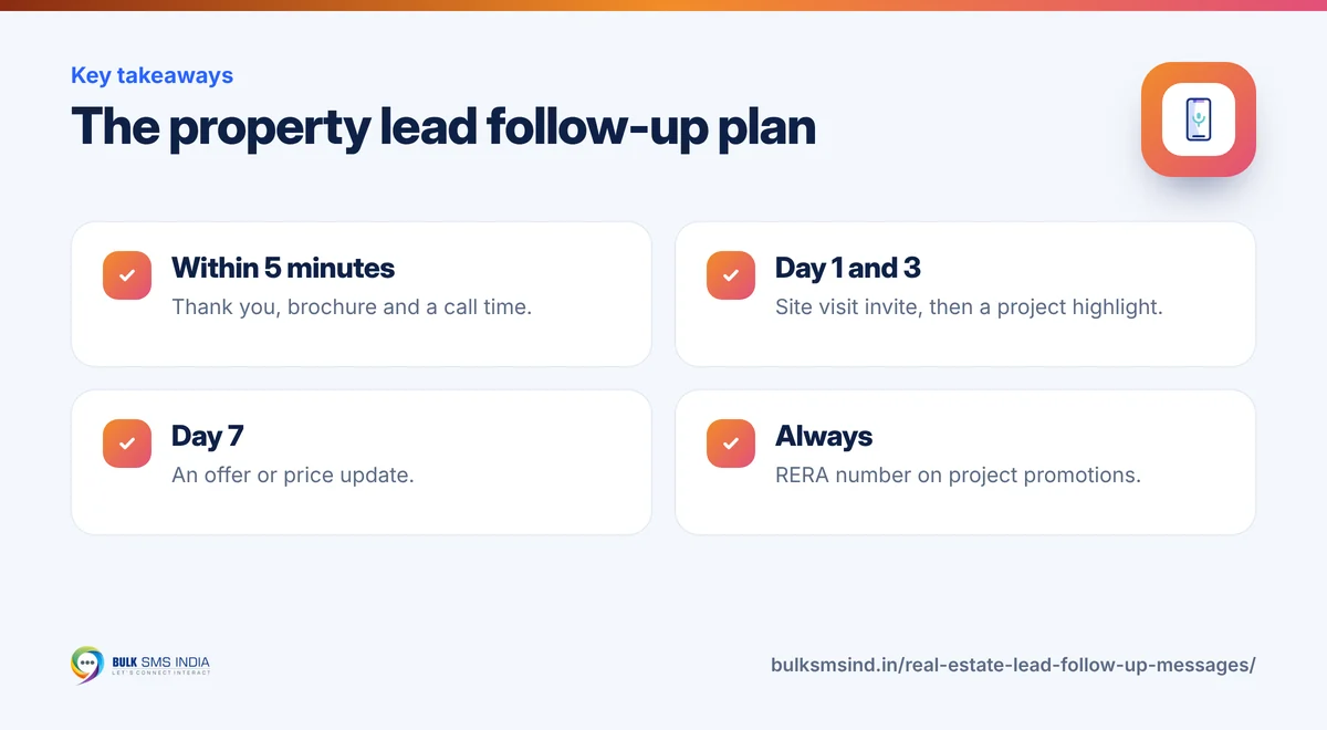 Infographic: The property lead follow-up plan – key takeaways from Bulk SMS India
