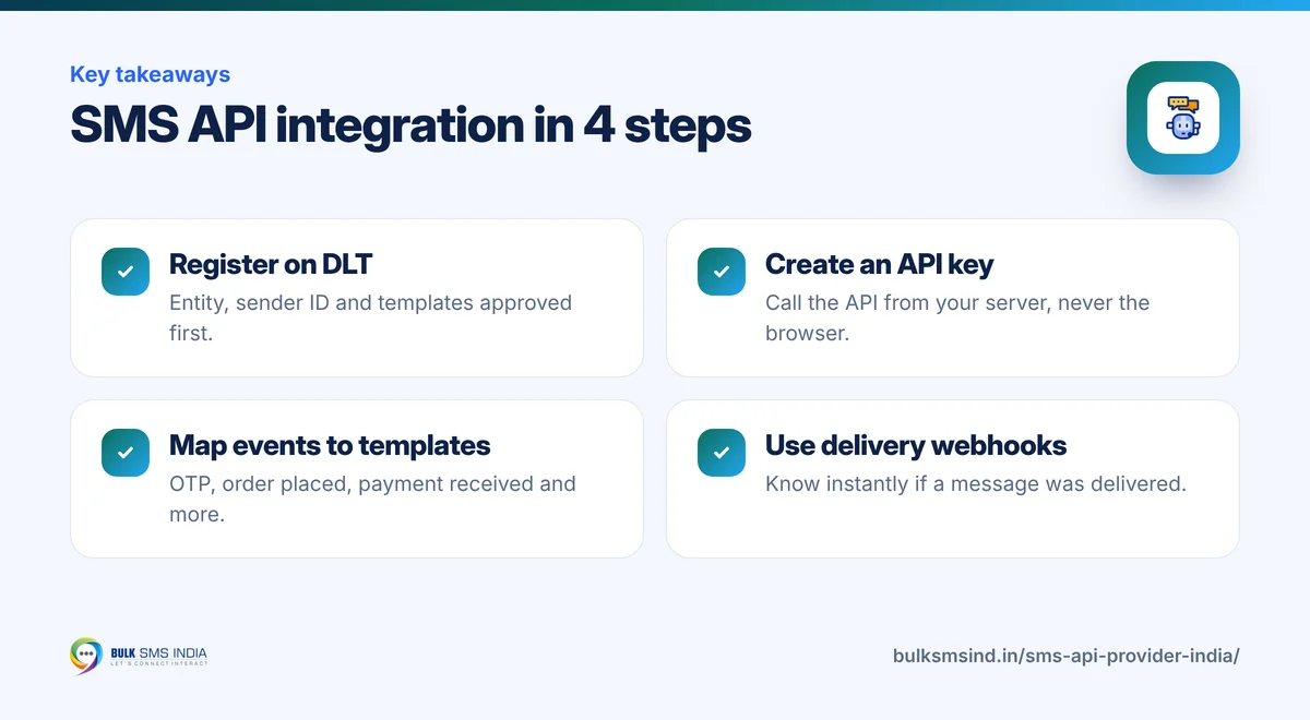 Infographic: SMS API integration in 4 steps – key takeaways from Bulk SMS India