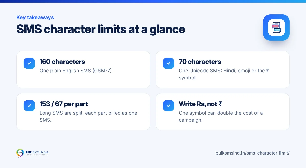 Infographic: SMS character limits at a glance – key takeaways from Bulk SMS India
