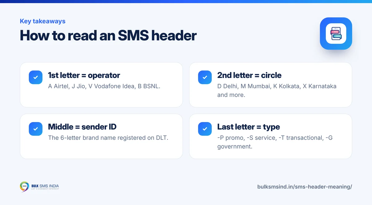 Infographic: How to read an SMS header – key takeaways from Bulk SMS India