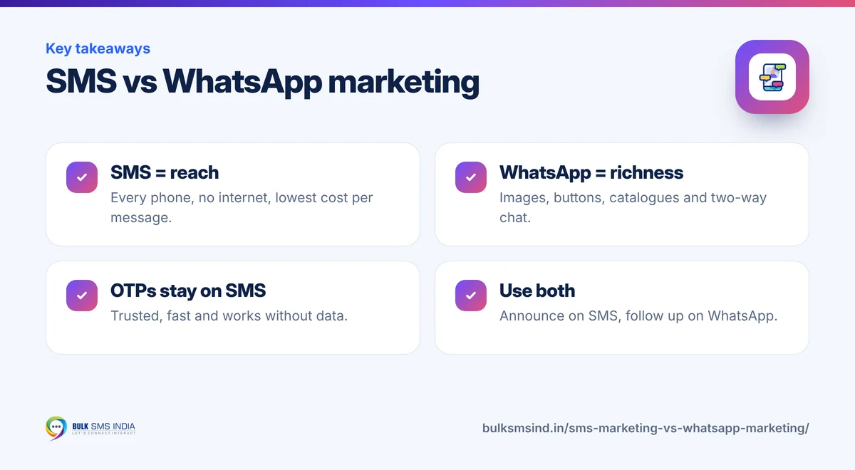Infographic: SMS vs WhatsApp marketing – key takeaways from Bulk SMS India