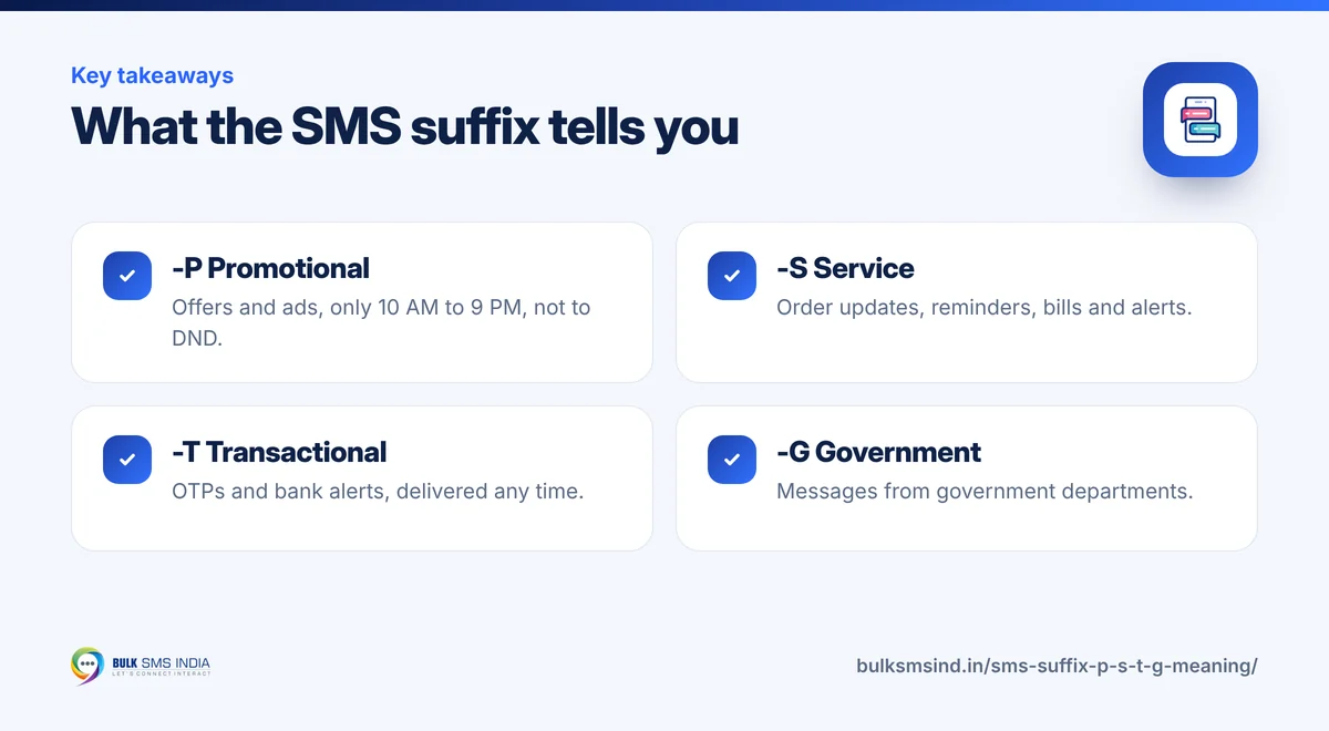 Infographic: What the SMS suffix tells you – key takeaways from Bulk SMS India