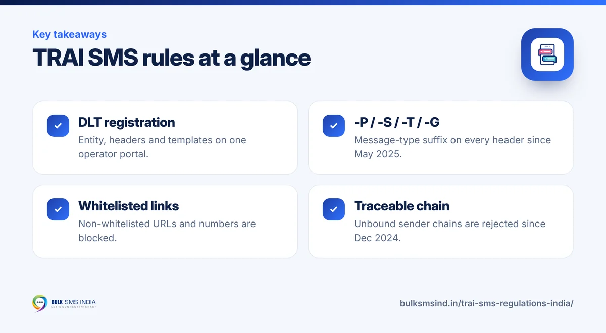 Infographic: TRAI SMS rules at a glance – key takeaways from Bulk SMS India