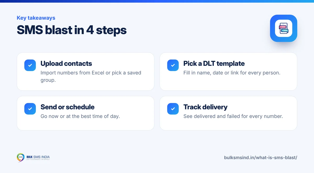 Infographic: SMS blast in 4 steps – key takeaways from Bulk SMS India