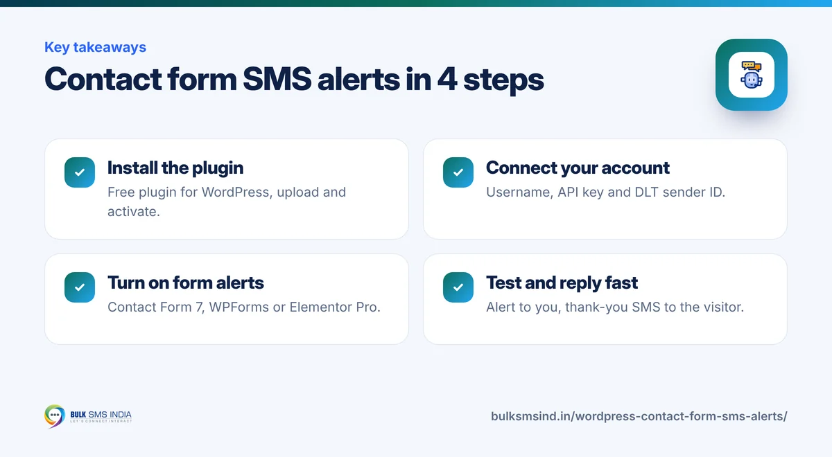 Infographic: Contact form SMS alerts in 4 steps – key takeaways from Bulk SMS India
